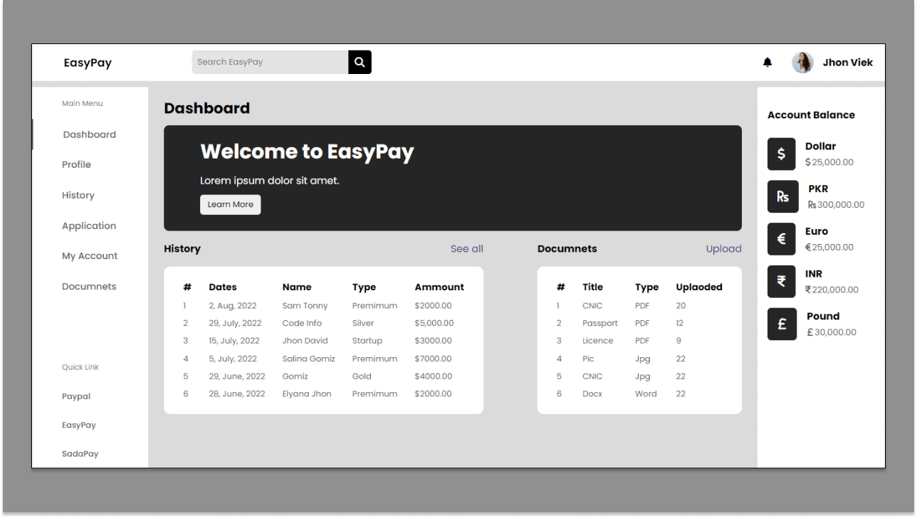Admin control panel with data tracking panels and charts