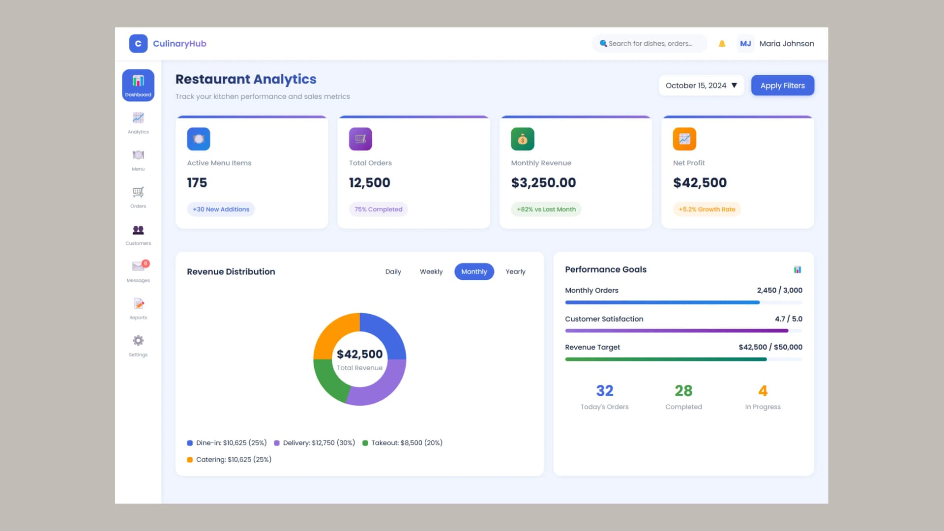 Restaurant analytics dashboard with order tracking and revenue